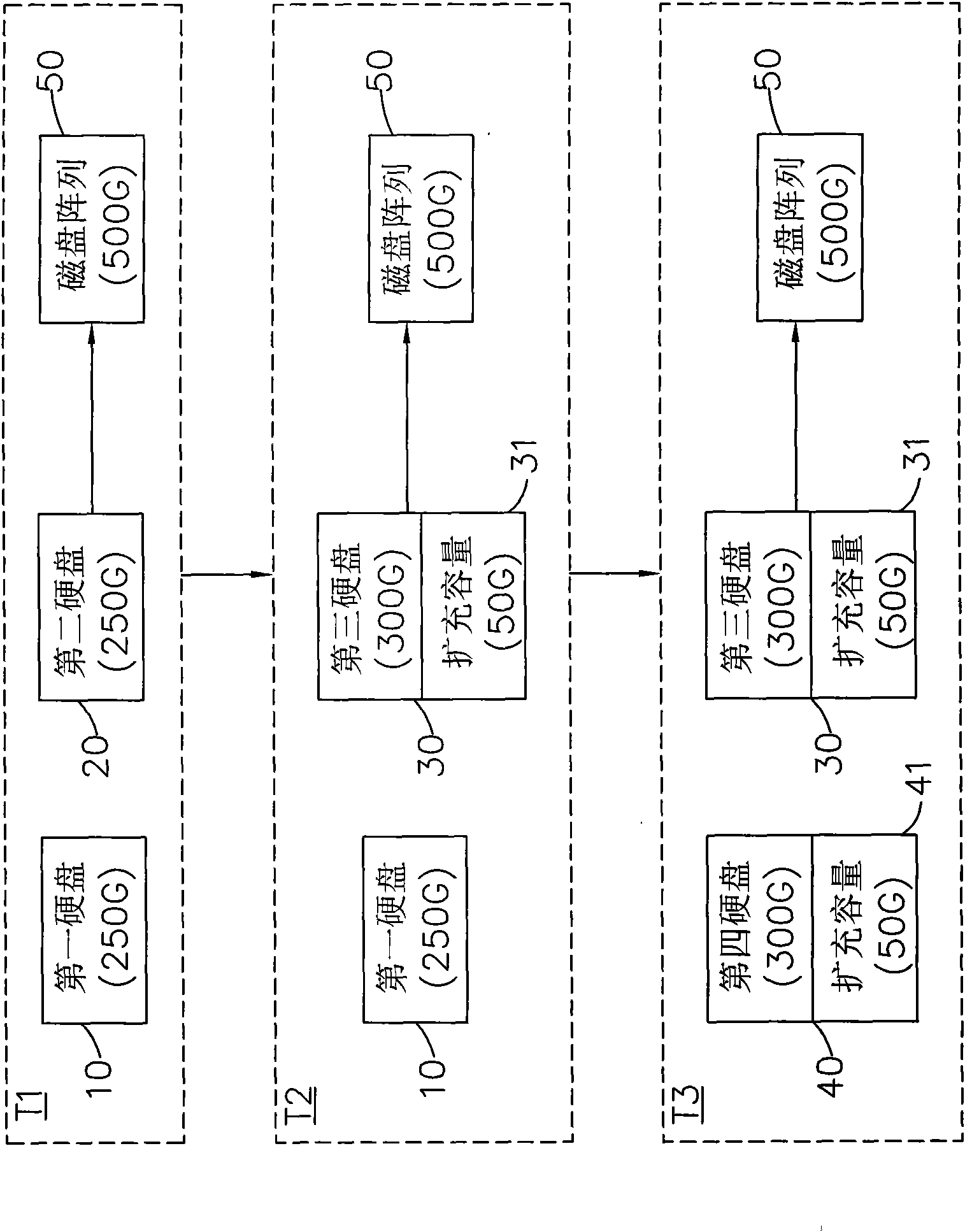 Method for reconstructing disk array
