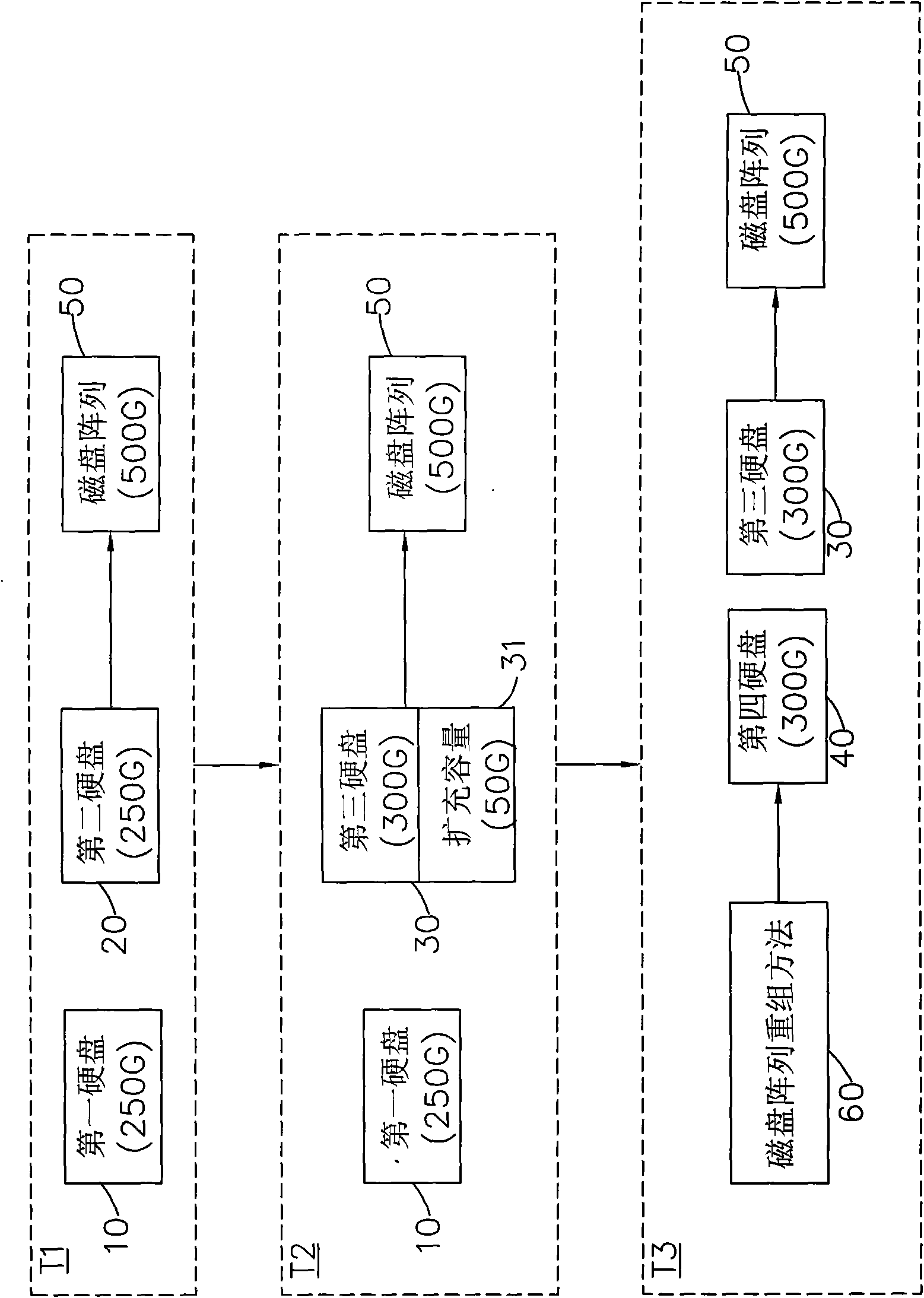 Method for reconstructing disk array