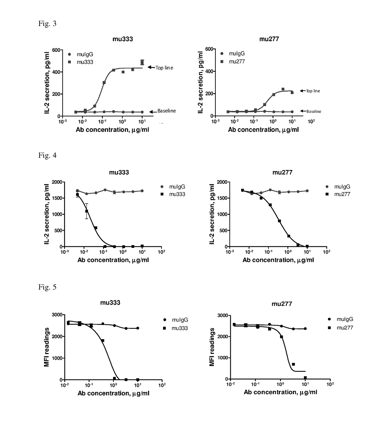 Anti-pd-l1 antibodies and their use as therapeutics and diagnostics