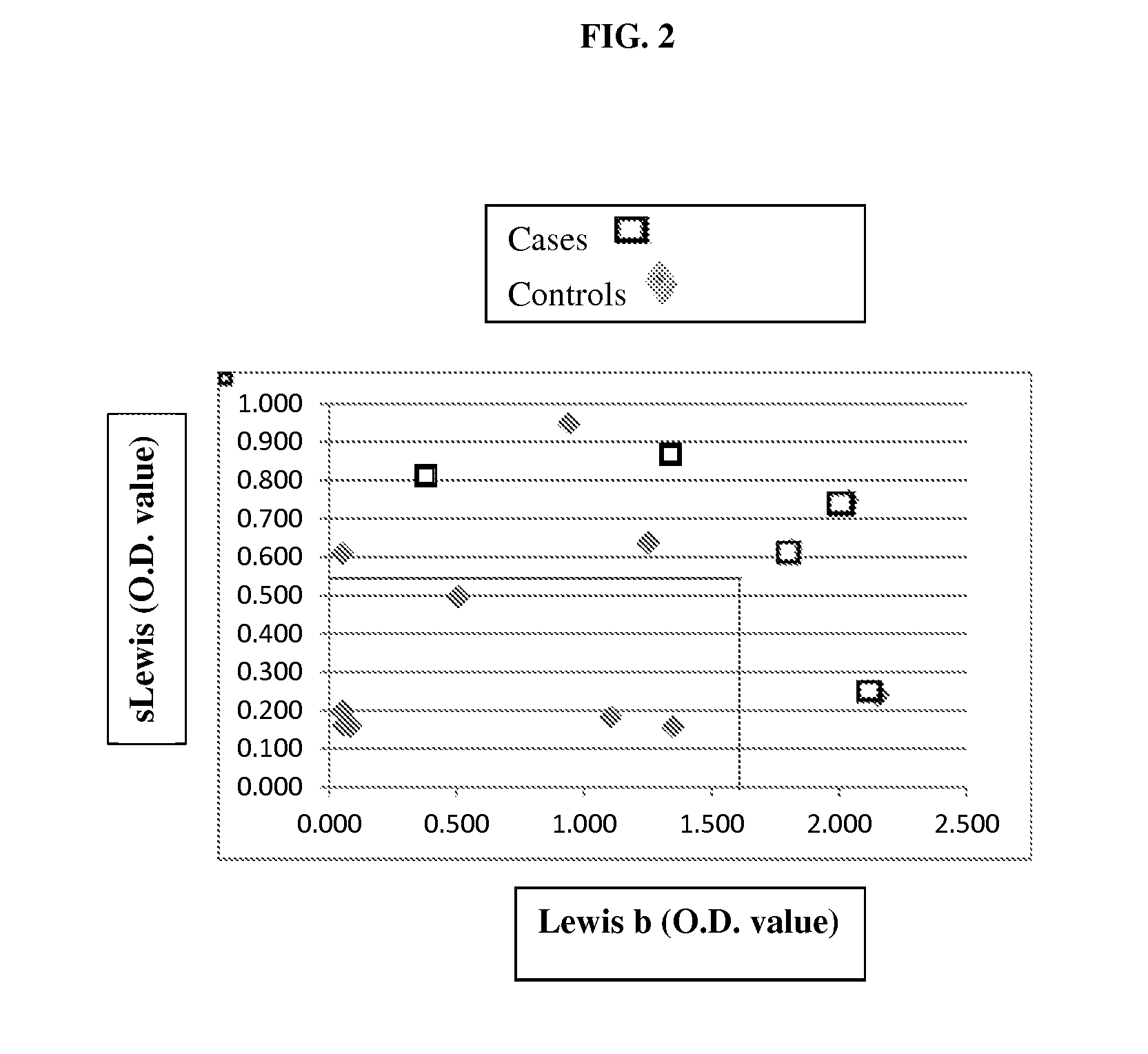 Use of glycans and glycosyltransferases for diagnosing/monitoring inflammatory bowel disease