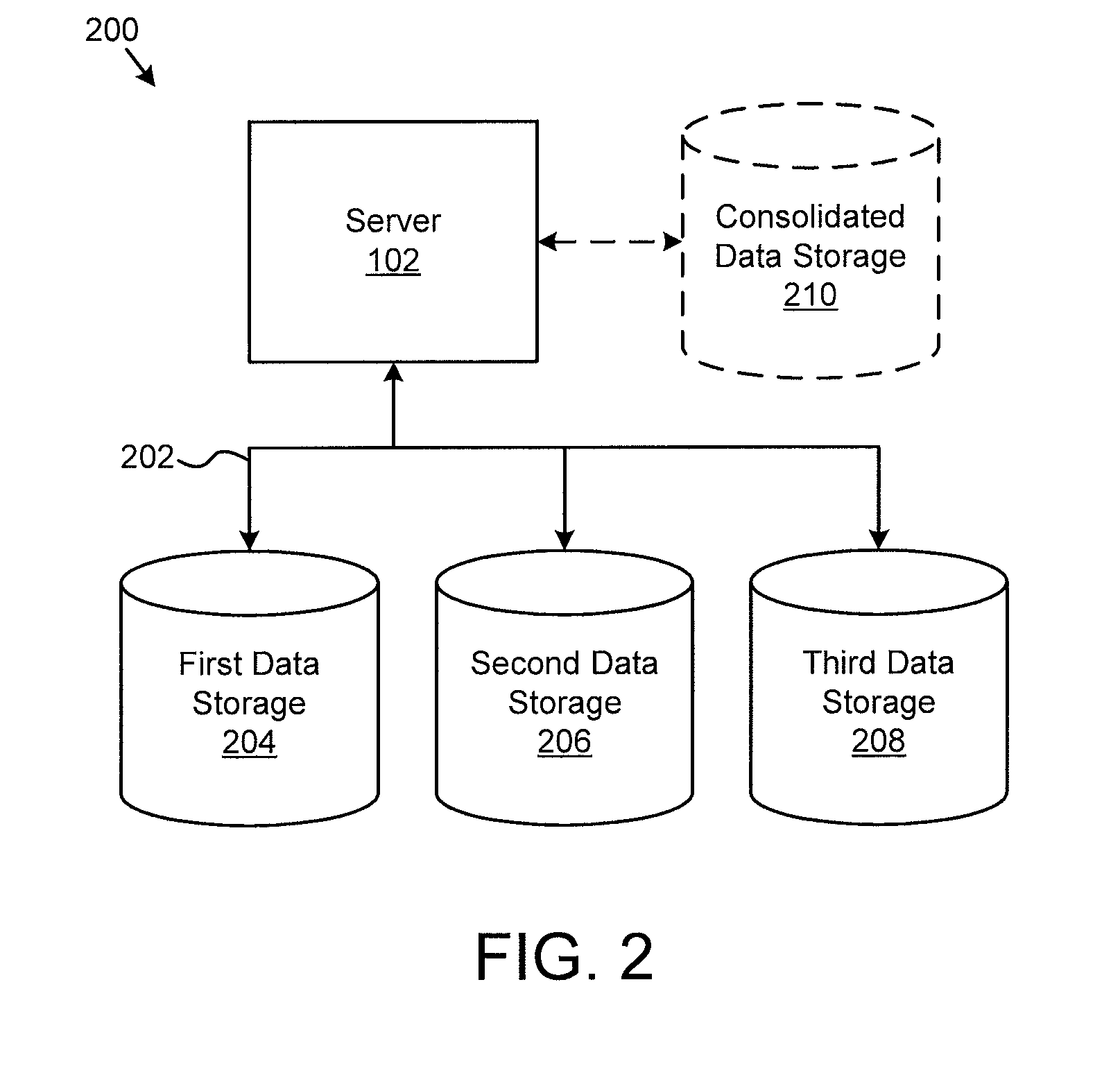 Apparatus, system, and method for identifying redundancy and consolidation opportunities in databases and application systems