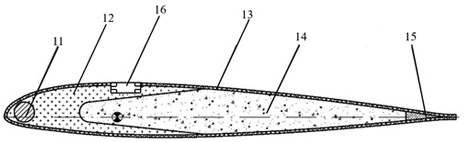 3D holographic display rotor wing and working method thereof