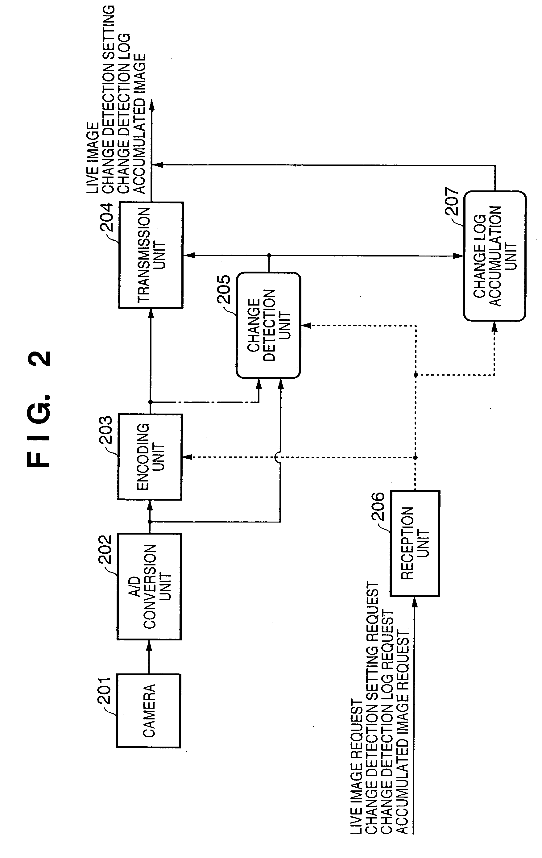 Display apparatus, image processing apparatus, and image processing system
