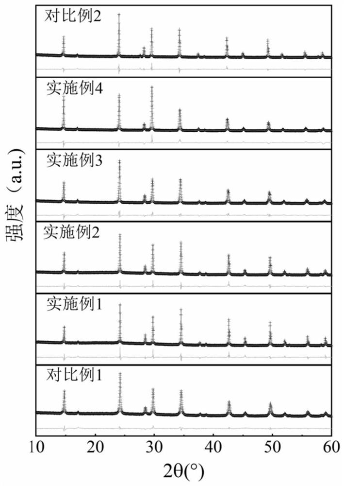 White-light fluorescent powder as well as preparation method and application thereof