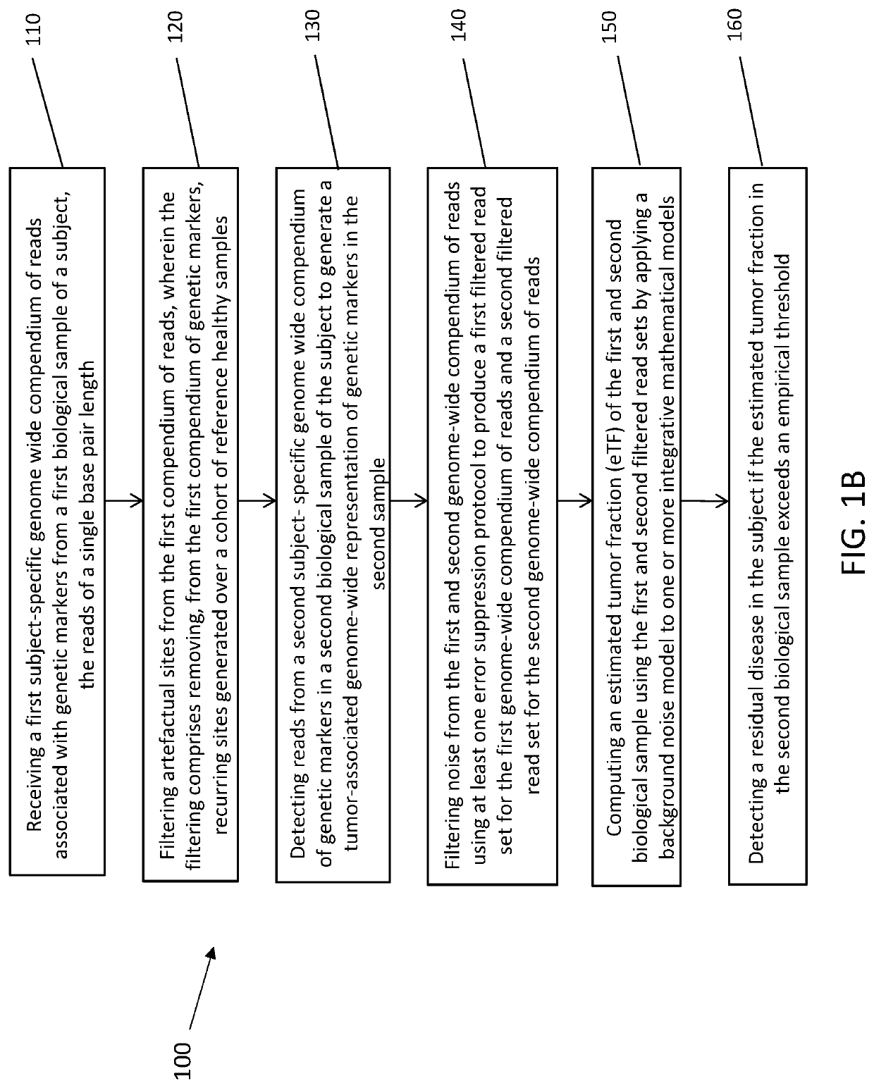 Systems and methods for detection of residual disease