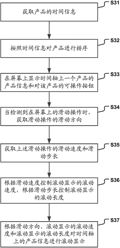Information exhibiting method and device