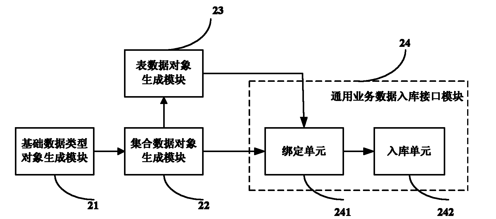 Method and device for quickly putting service data into base