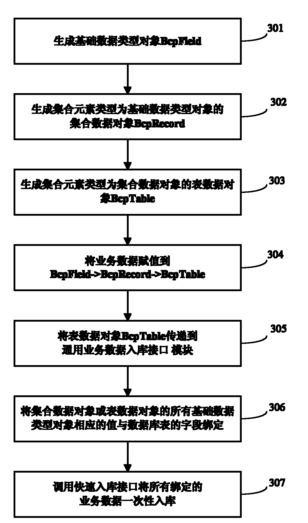 Method and device for quickly putting service data into base