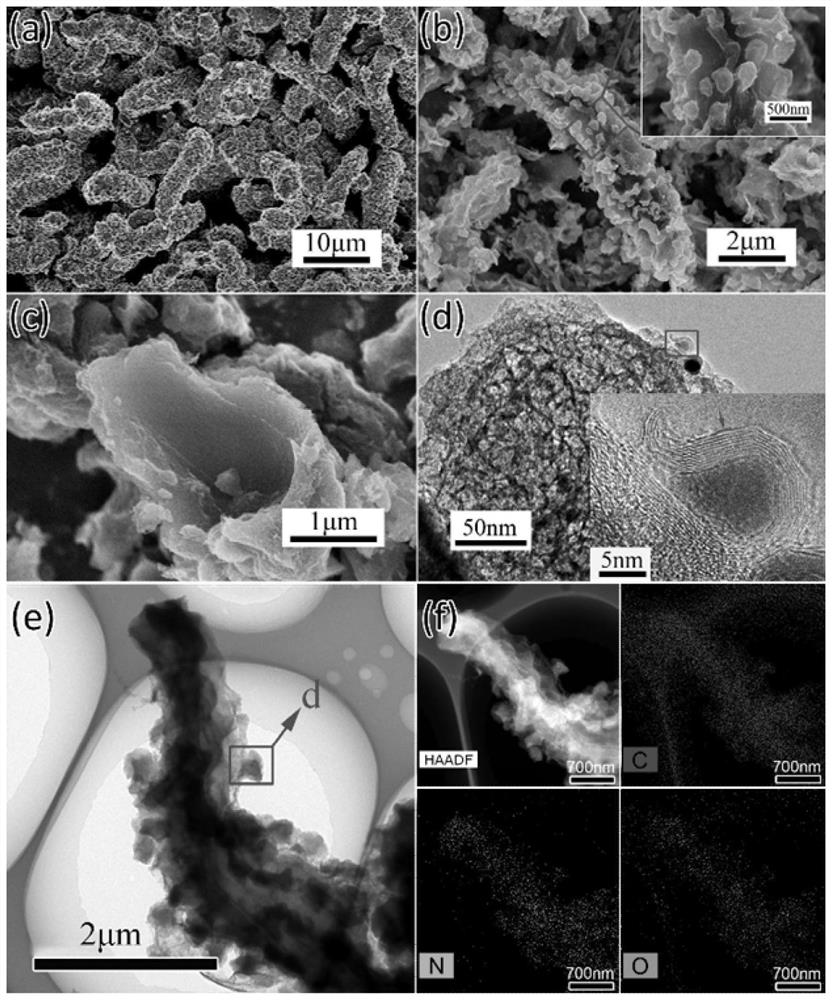 Insect-shaped carbon material for supercapacitor and application of insect-shaped carbon material