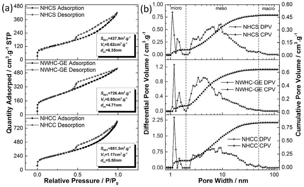 Insect-shaped carbon material for supercapacitor and application of insect-shaped carbon material