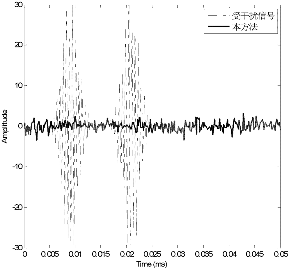 Method for inhibiting pulse interference of satellite navigation system