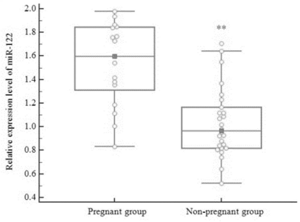 Kits for Male Fertility Diagnosis