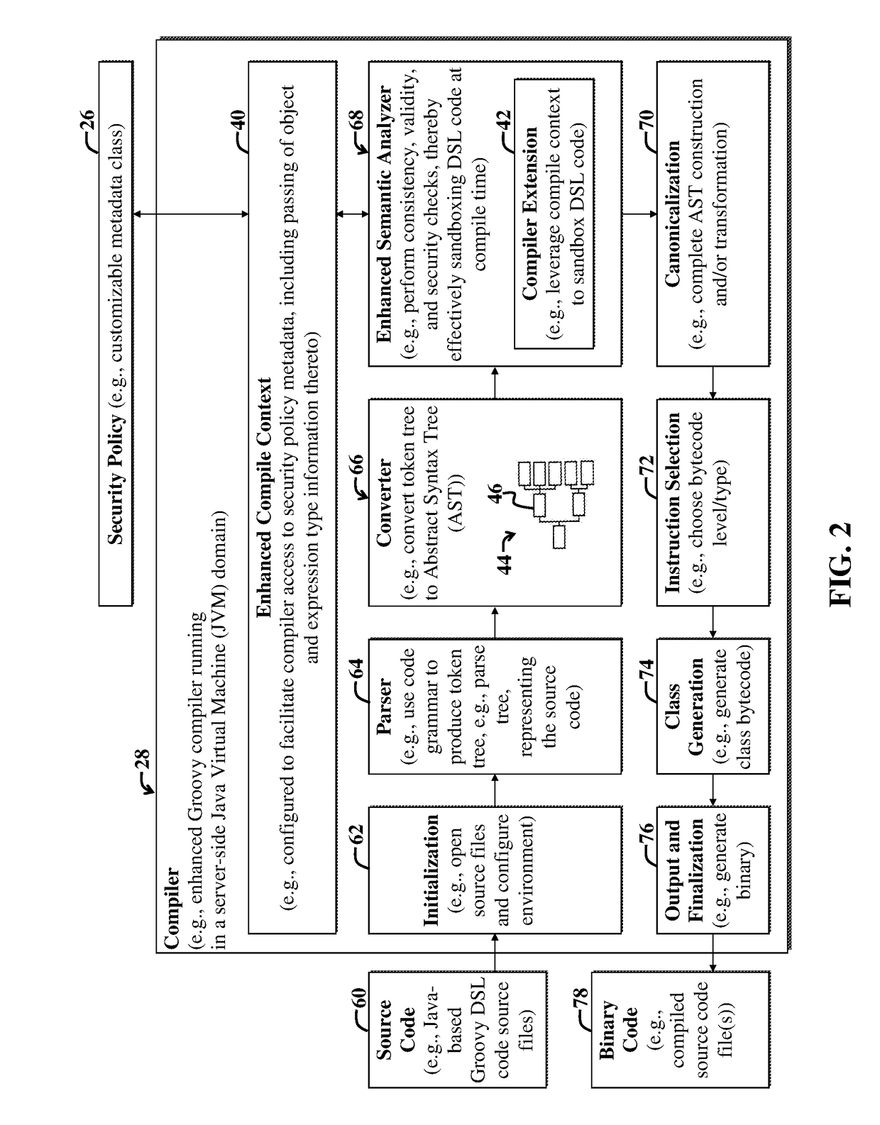 Method for static security enforcement of a DSL