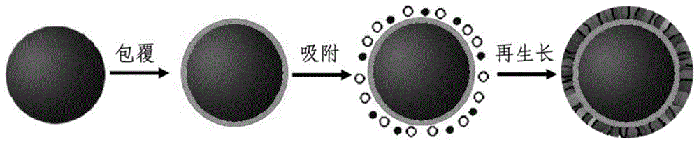 A kind of microchannel reactor and the method using it to produce magnetic titanium silicon molecular sieve