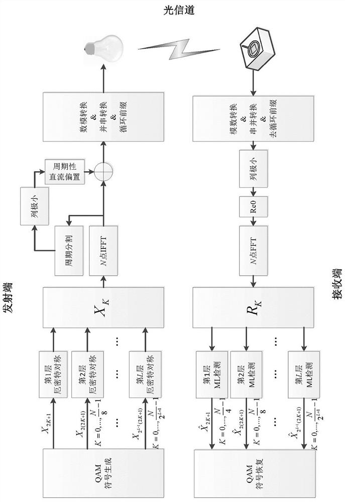 Optical communication high-performance information transmission system based on IM/DD