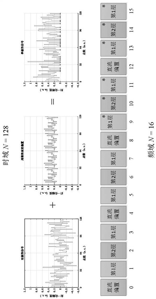 Optical communication high-performance information transmission system based on IM/DD