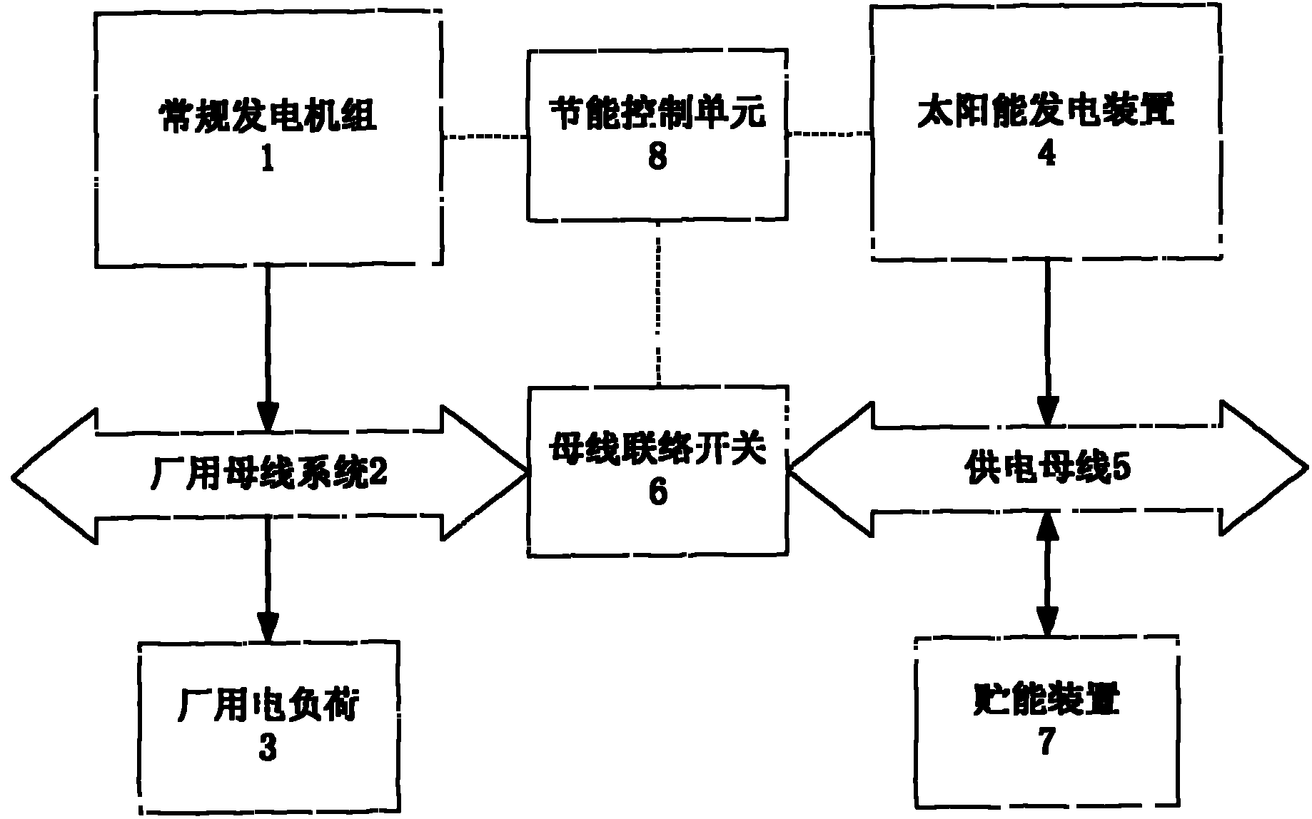 Solar comprehensive energy-saving system for station-service power of power station