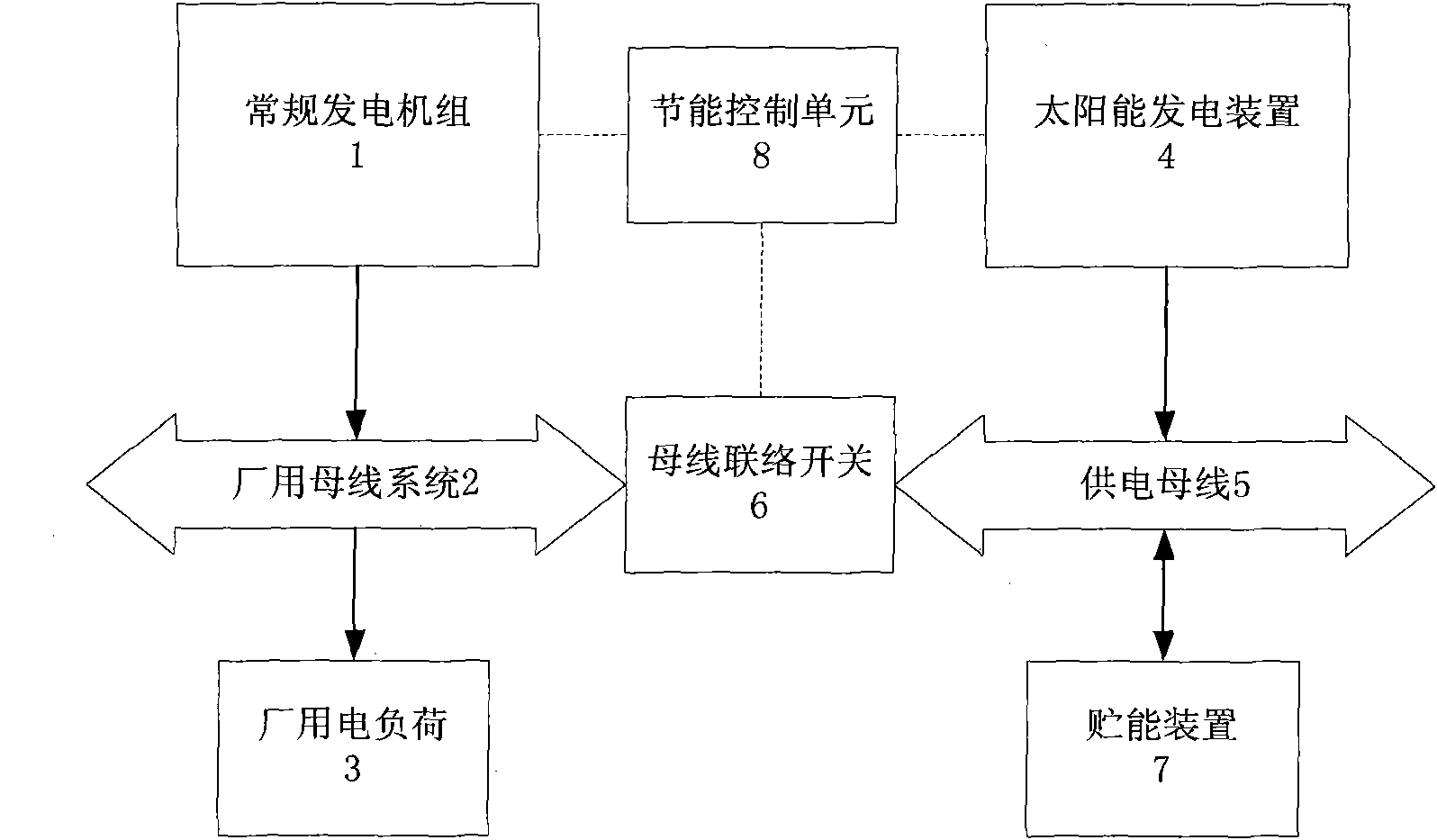 Solar comprehensive energy-saving system for station-service power of power station