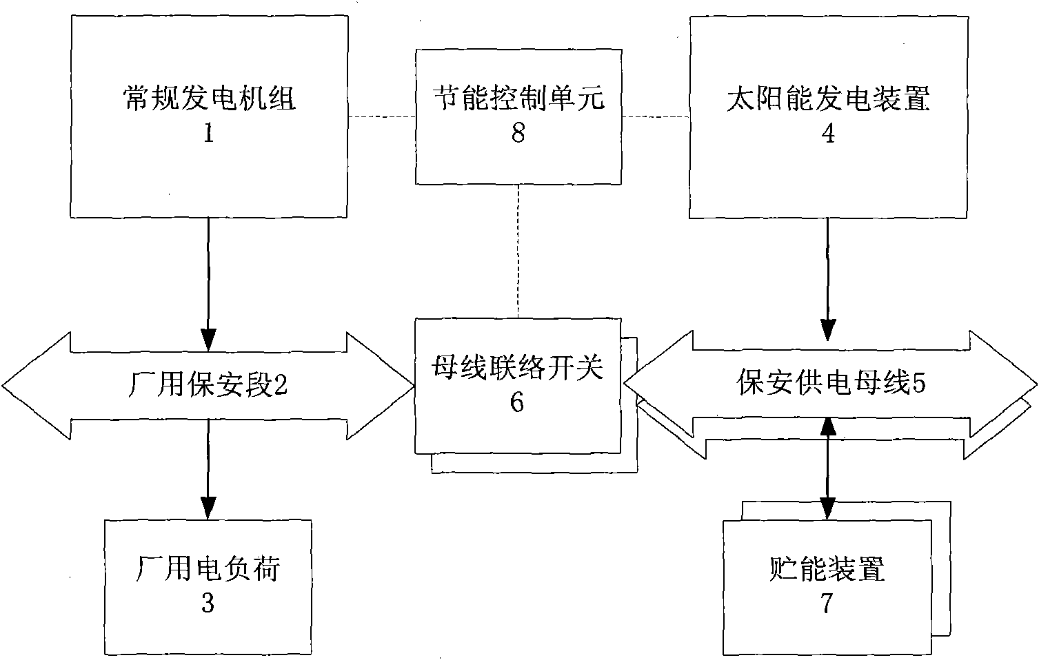 Solar comprehensive energy-saving system for station-service power of power station