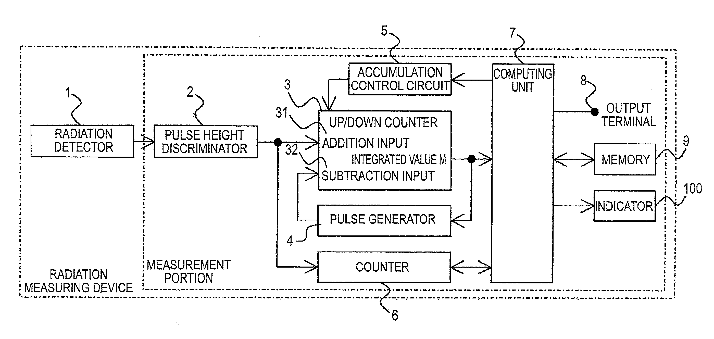 Radiation measuring device and diagnostic method thereof