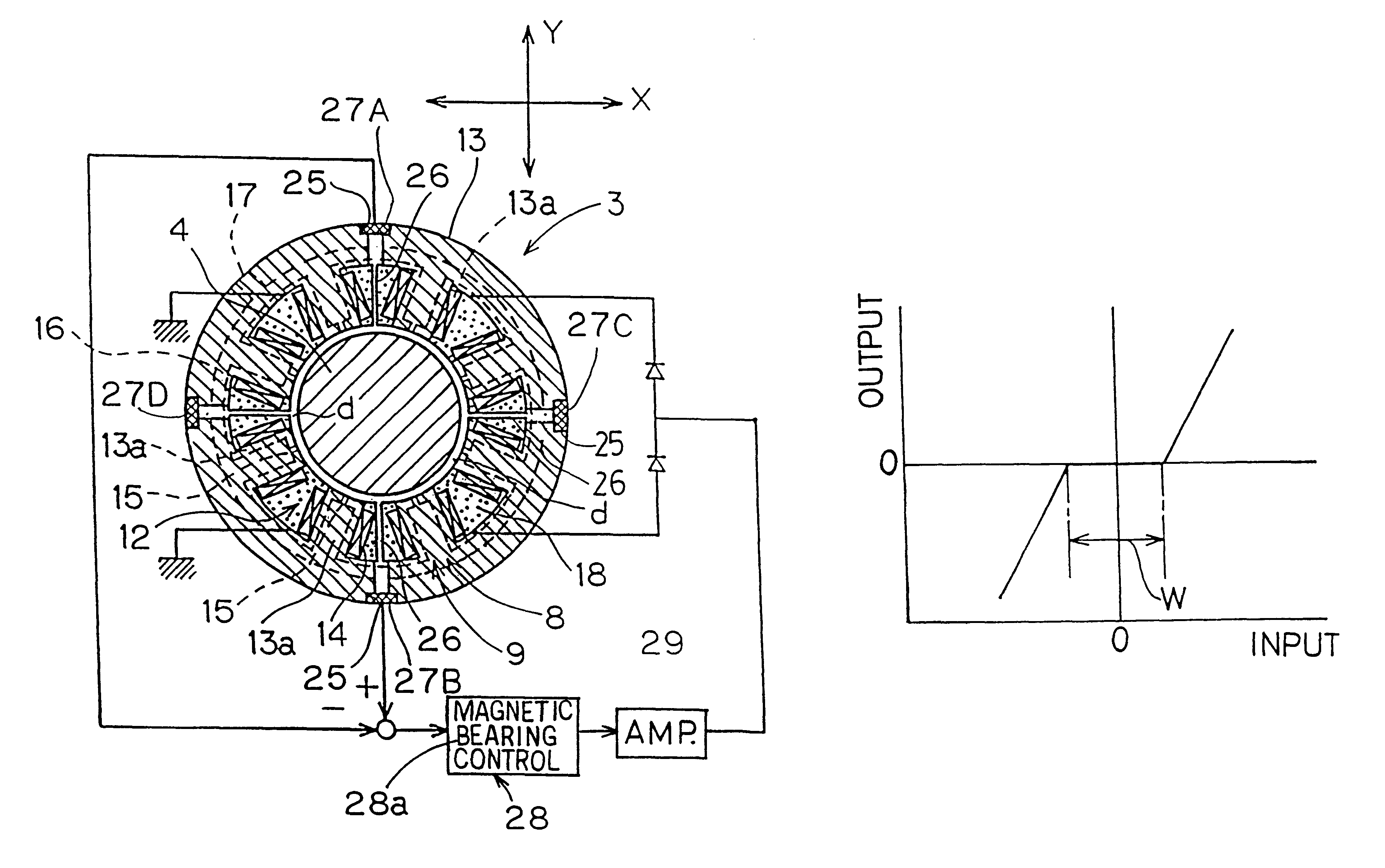 Combined externally pressurized gas-magnetic bearing assembly and spindle device utilizing the same