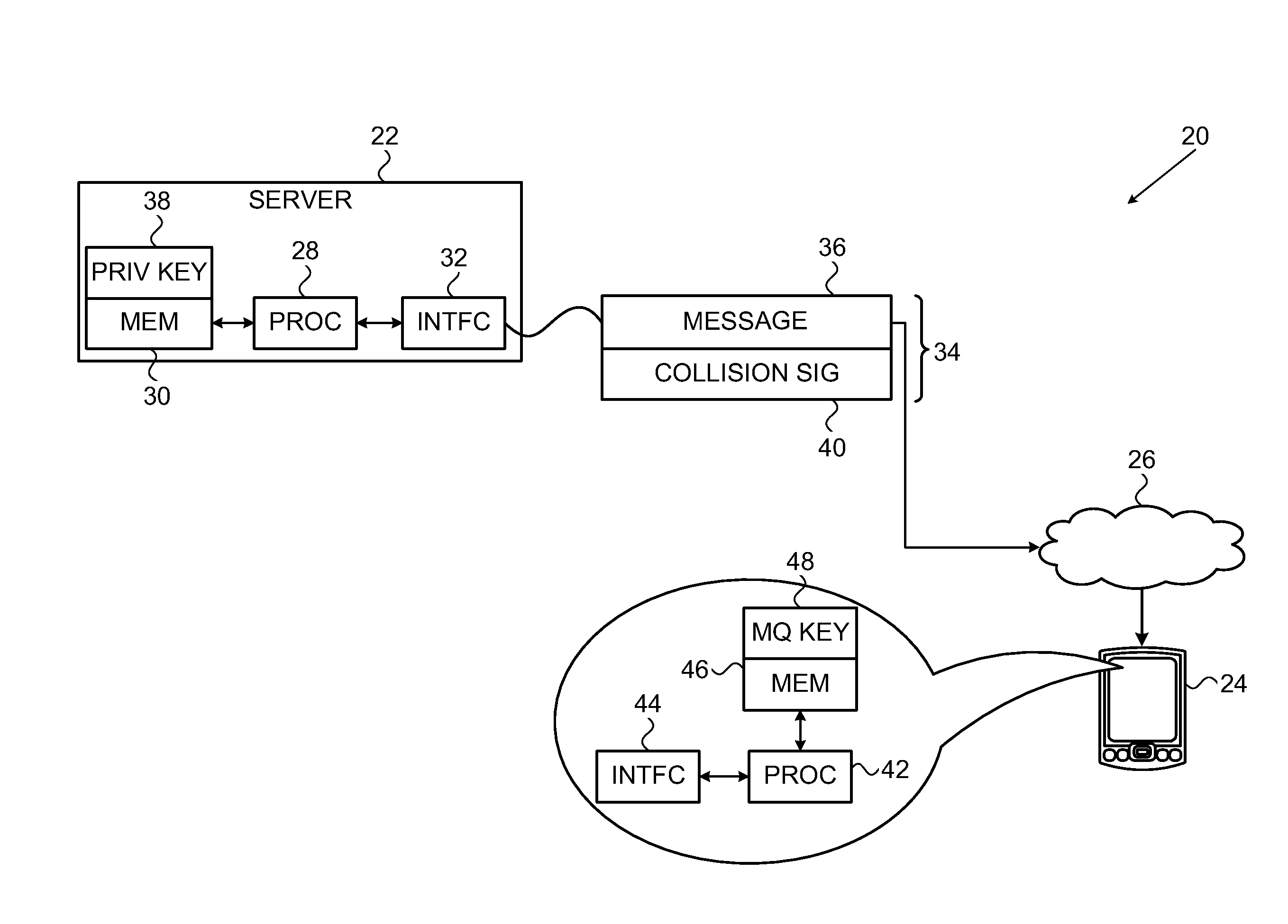 Collision Based Multivariate Signature Scheme