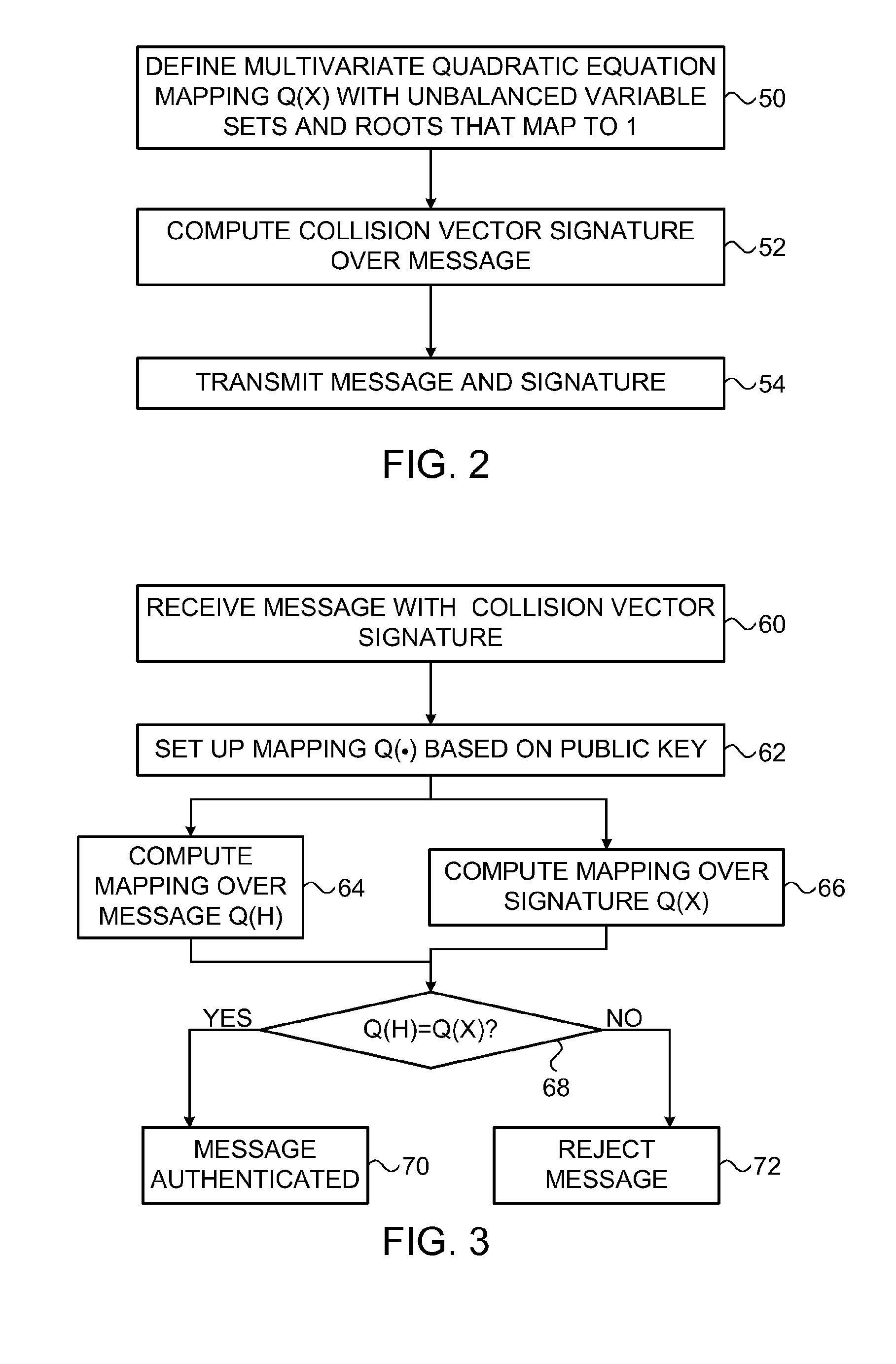 Collision Based Multivariate Signature Scheme