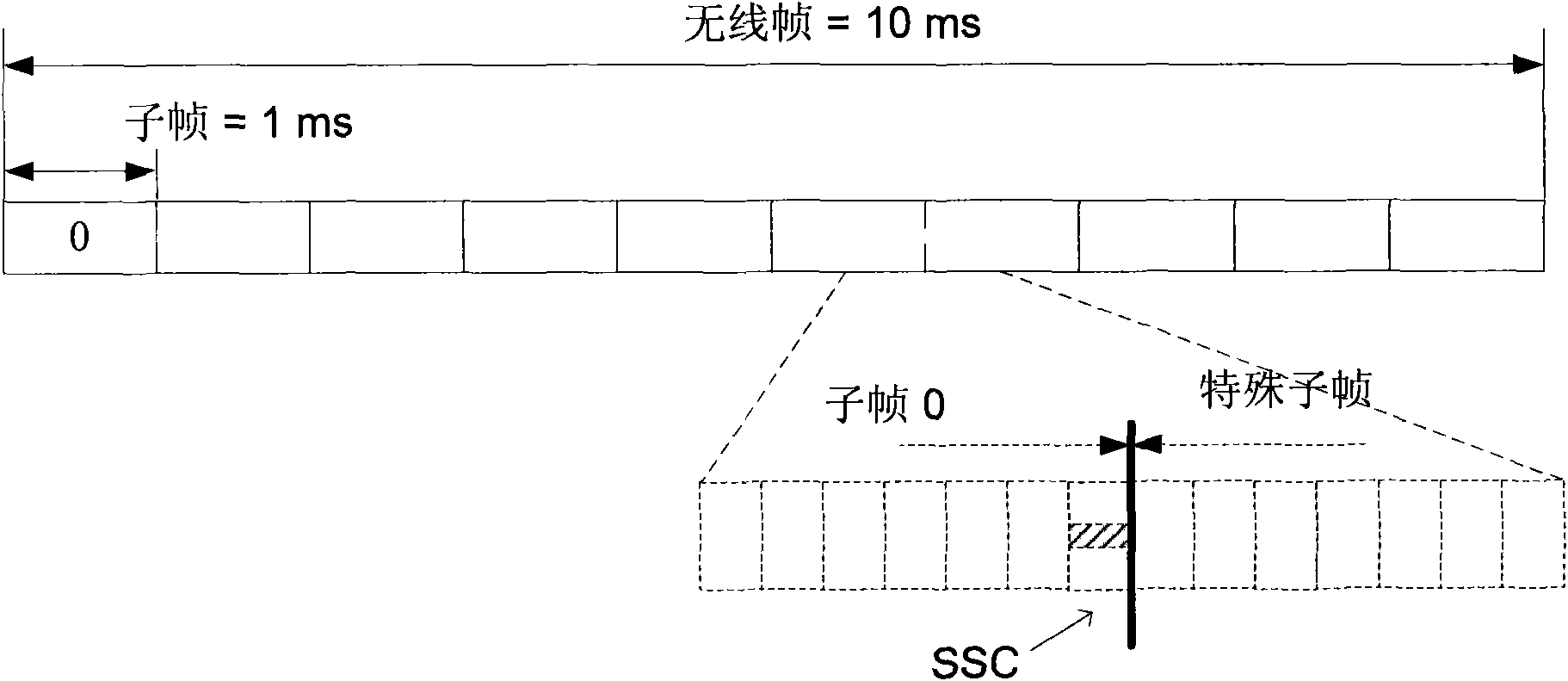 Auxiliary synchronous sequence detection method and device for long-term evolution system