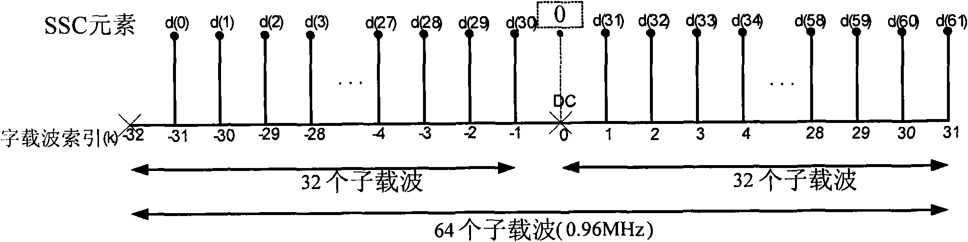 Auxiliary synchronous sequence detection method and device for long-term evolution system