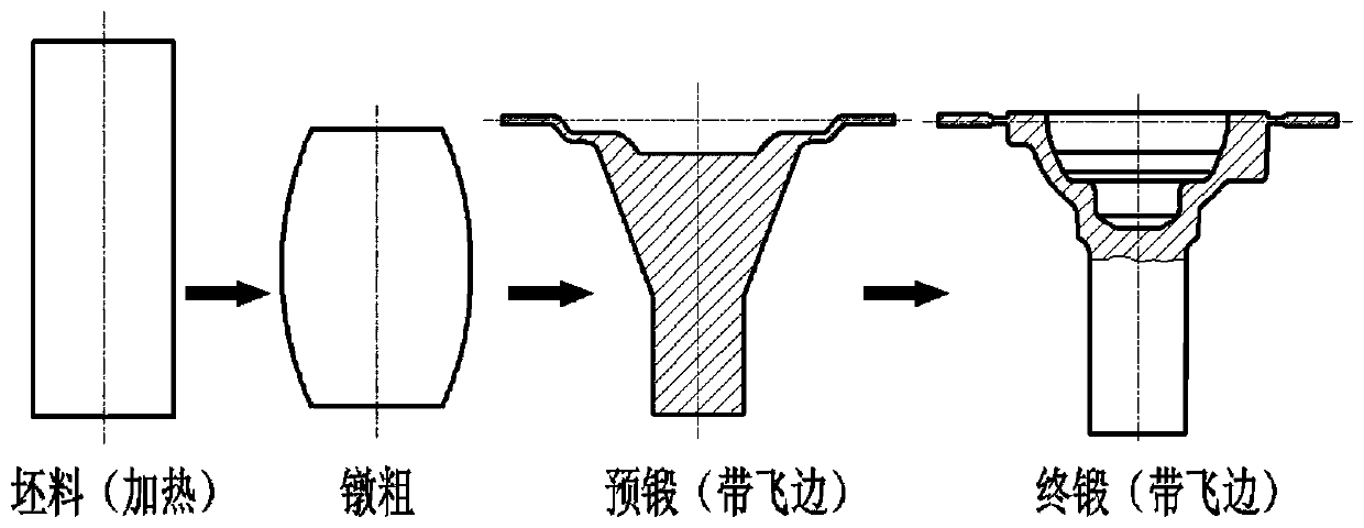 Automobile differential mechanism front shell forging flashless hot die forging forming process