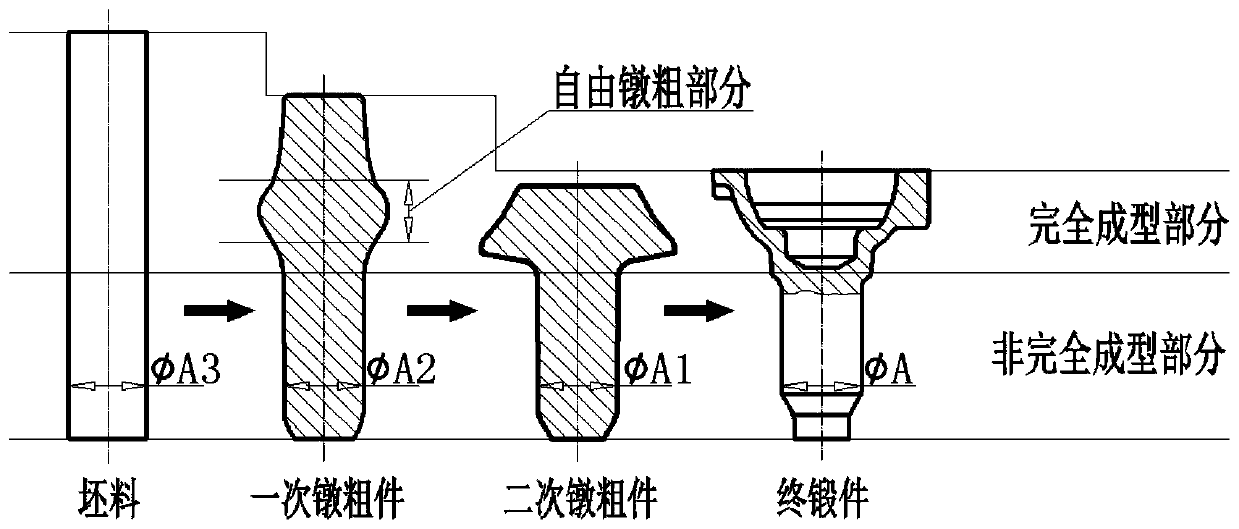 Automobile differential mechanism front shell forging flashless hot die forging forming process