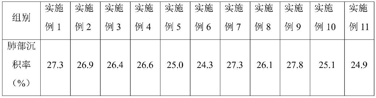 Salvianolic acid A capsule type inspiration aerosol micropowder and preparing method thereof