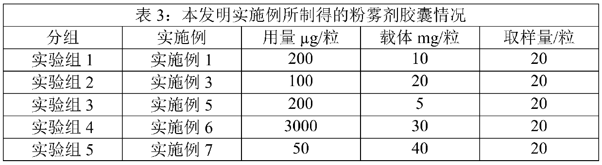 Salvianolic acid A capsule type inspiration aerosol micropowder and preparing method thereof