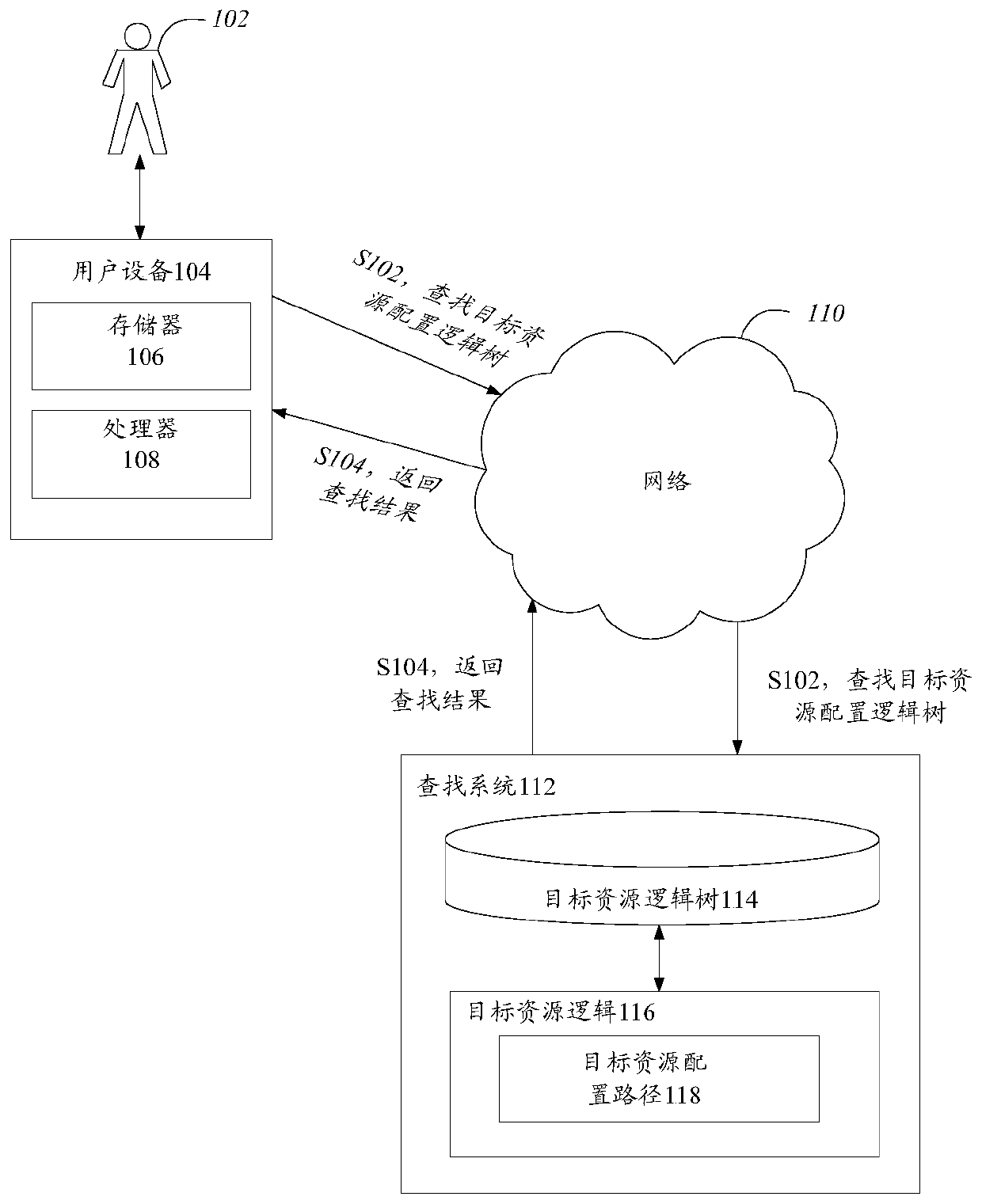 Resource allocation method and device, storage medium and electronic device