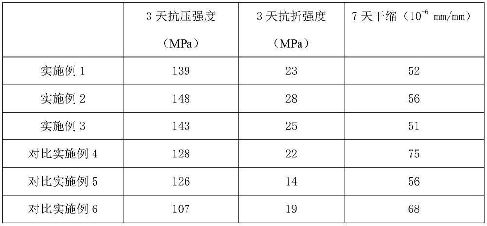 A kind of high-strength and high-toughness geopolymer material and preparation method thereof