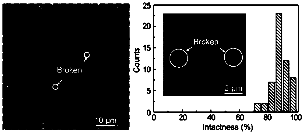 A method for realizing high-efficiency liquid encapsulation