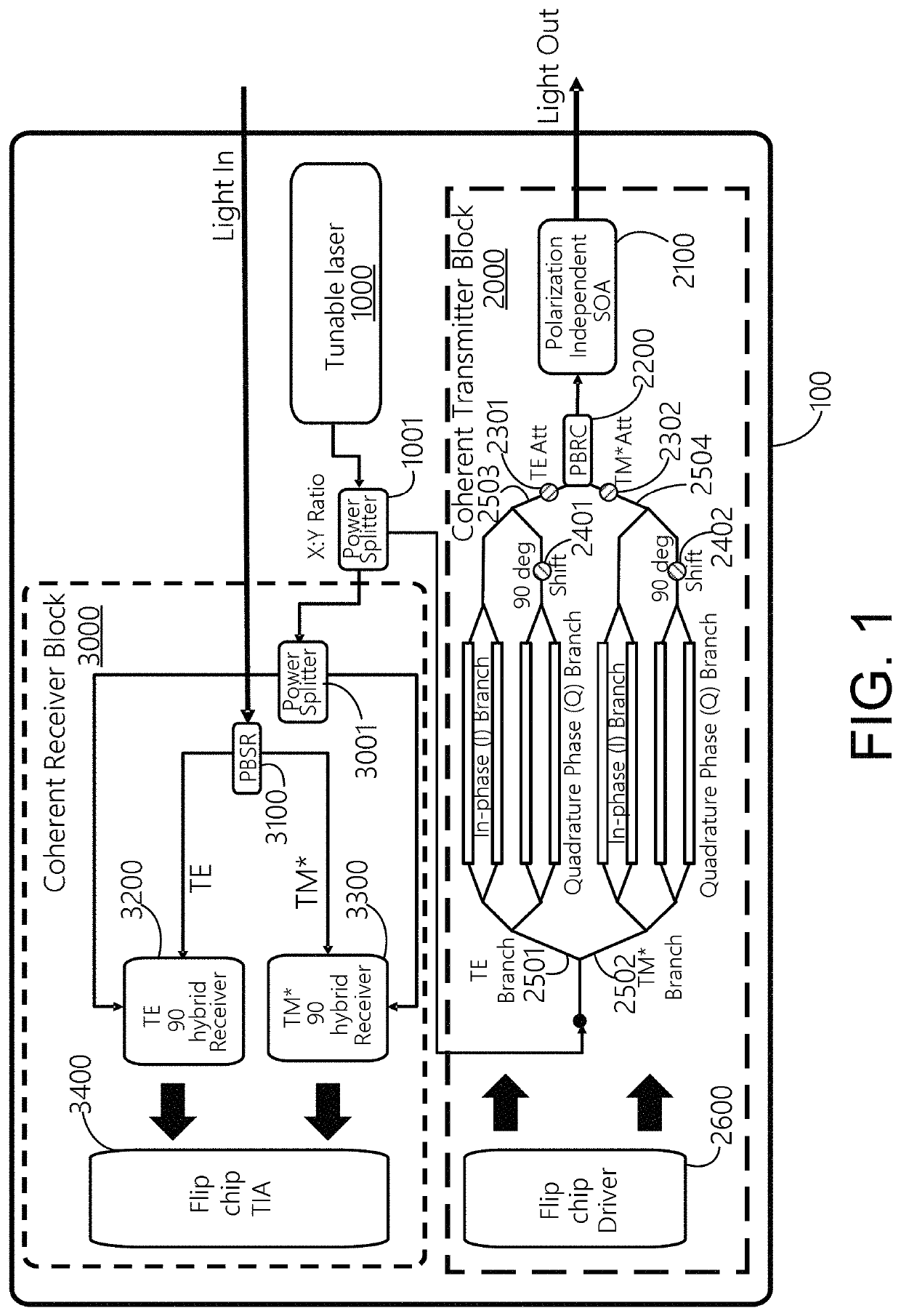 Integrated coherent optical transceiver, light engine