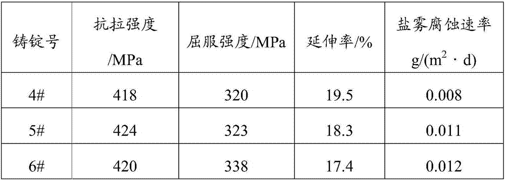 High-strength anti-corrosion aluminum alloy and preparation method thereof