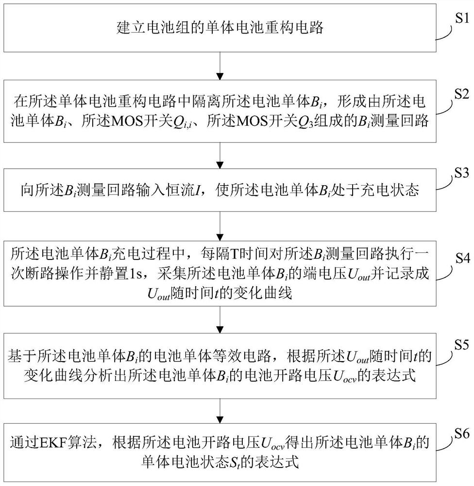 Battery state evaluation system and method based on reconfigurable circuit