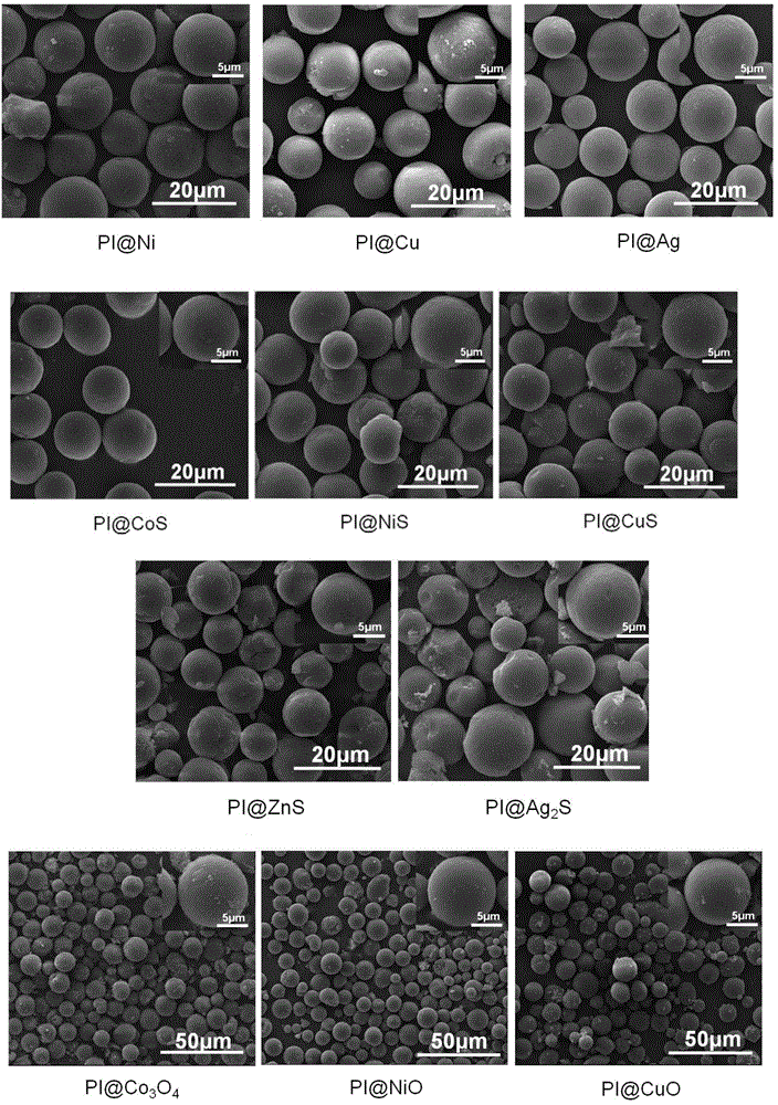 Preparation method for core-shell type polyimide@metal/metal oxide/metal sulfide composite microballoons