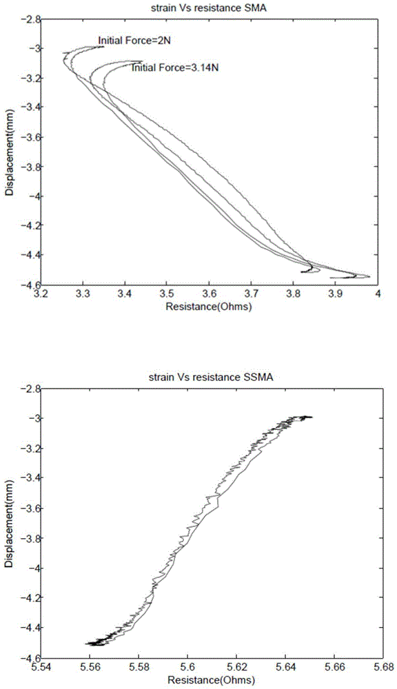 Design scheme of soft robot based on sma and ssma drivers