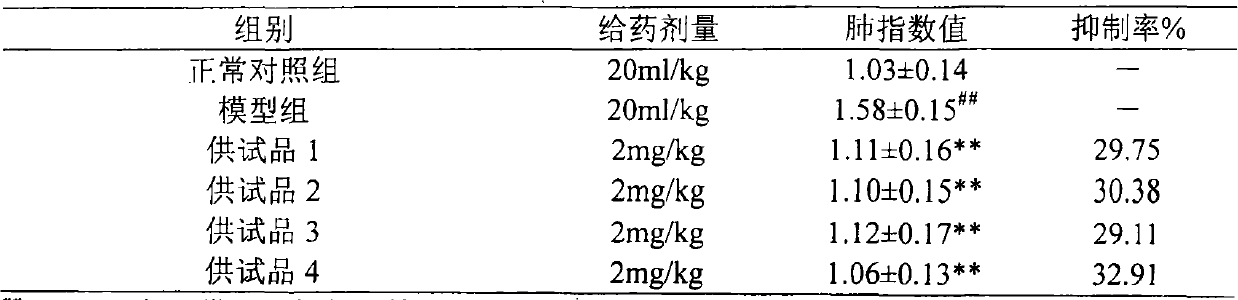 Compounds with antimicrobial antiviral activity