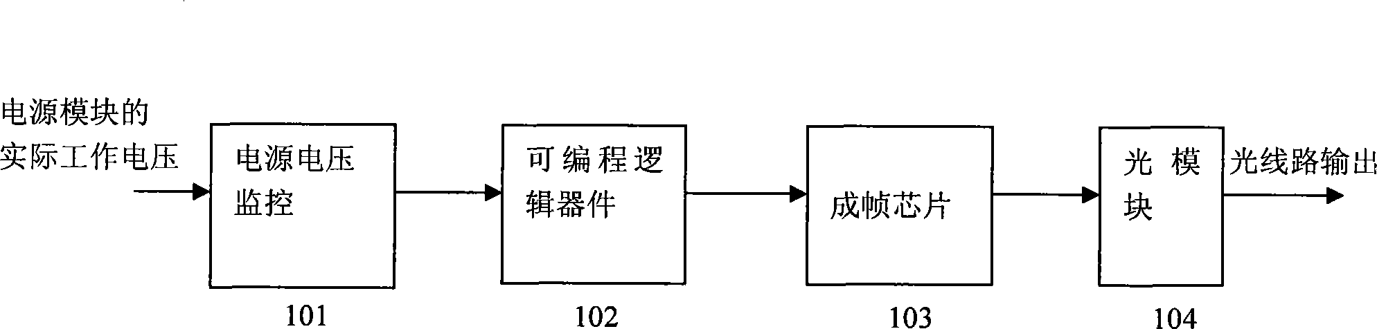 Power-down alarm transmission method of compact synchronous digital transmission equipment