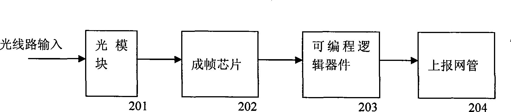 Power-down alarm transmission method of compact synchronous digital transmission equipment