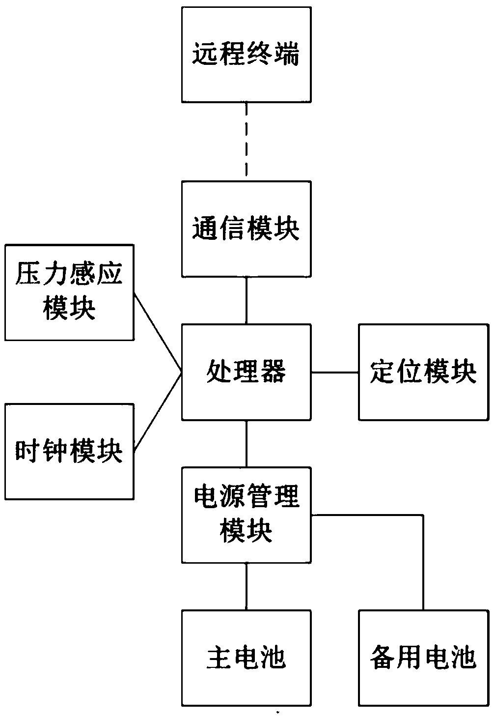 Child shoe with locating finding function