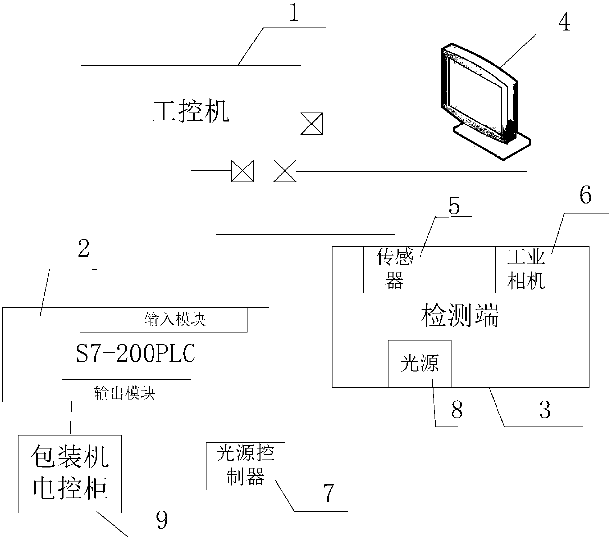 Tobacco package tax receipt online detection system and method, and tax receipt tobacco package conveying system comprising online detection system