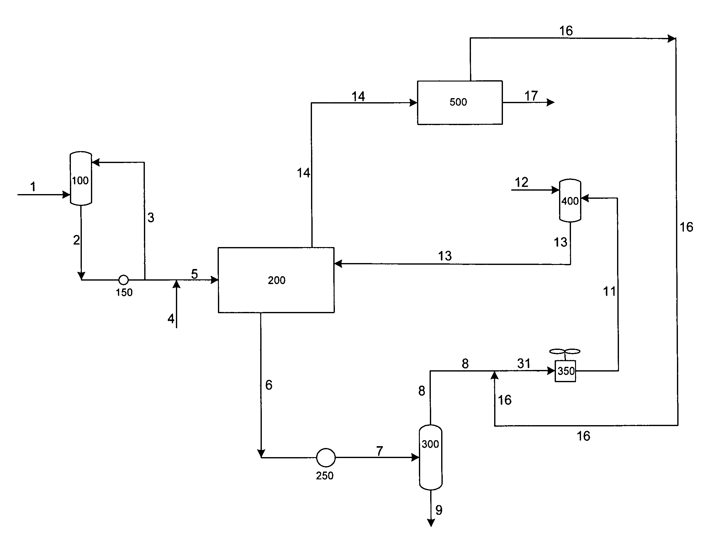 Recovery of slurry unsupported catalyst