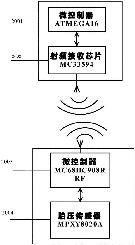 GSM-based vehicle safety monitoring system and monitoring method