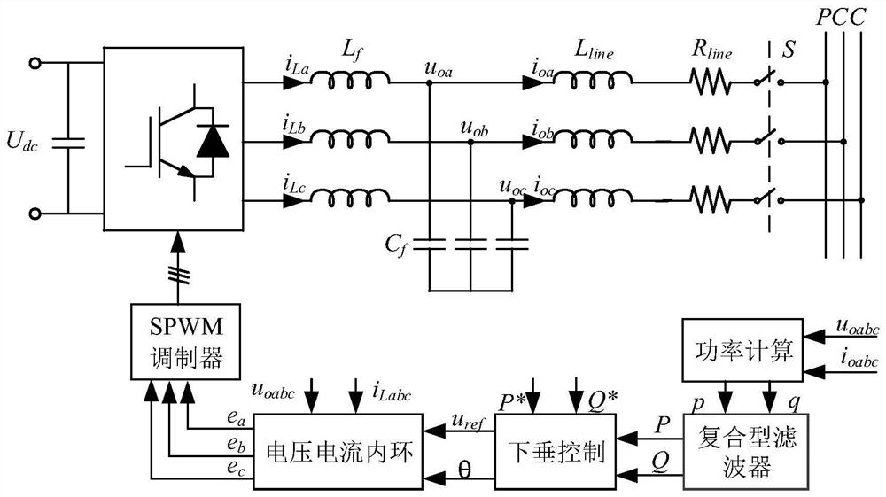 Improved microgrid control method based on composite filtering algorithm