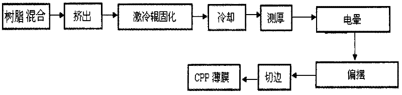 Antifog polypropylene film and preparation method thereof